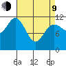 Baranof tide chart for Thursday, April 9, 2026