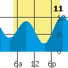 Baranof tide chart for Monday, May 11, 2026