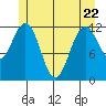 Baranof tide chart for Friday, May 22, 2026