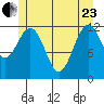 Baranof tide chart for Saturday, May 23, 2026