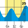 Baranof tide chart for Monday, May 25, 2026