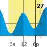 Baranof tide chart for Wednesday, May 27, 2026