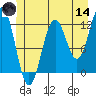 Baranof tide chart for Sunday, June 14, 2026