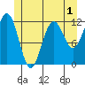 Baranof tide chart for Monday, June 1, 2026
