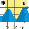 Baranof tide chart for Monday, June 8, 2026