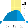 Laska Cove tide chart for Wednesday, January 13, 2021
