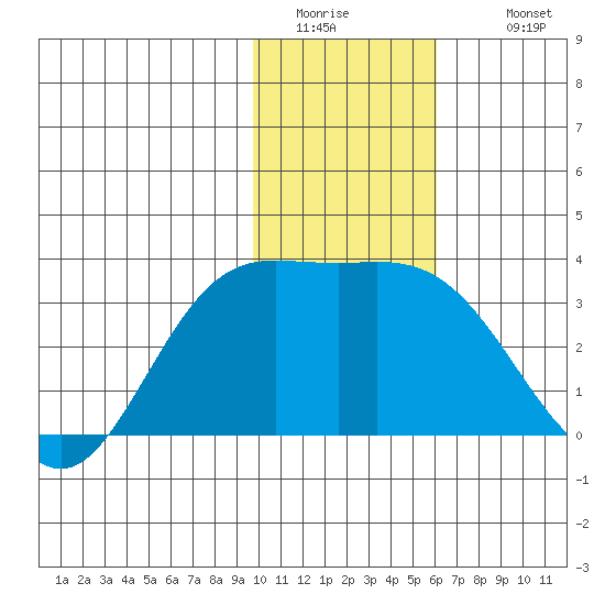 Laska Cove tide chart for Friday, January 15, 2021