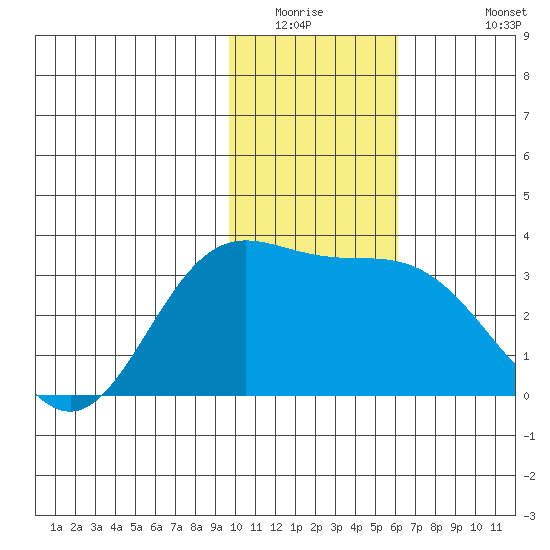 Laska Cove tide chart for Saturday, January 16, 2021