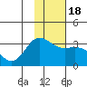 Laska Cove tide chart for Monday, January 18, 2021