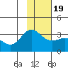 Laska Cove tide chart for Tuesday, January 19, 2021