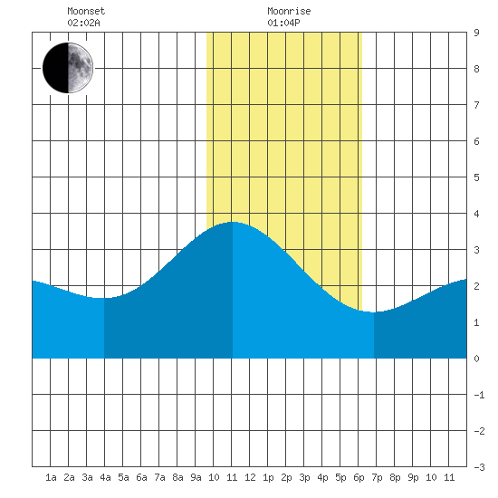 Laska Cove tide chart for Wednesday, January 20, 2021