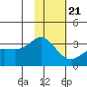 Laska Cove tide chart for Thursday, January 21, 2021