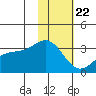 Laska Cove tide chart for Friday, January 22, 2021
