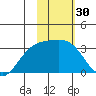 Laska Cove tide chart for Saturday, January 30, 2021