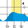 Laska Cove tide chart for Monday, January 4, 2021