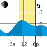 Laska Cove tide chart for Tuesday, January 5, 2021