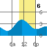Laska Cove tide chart for Wednesday, January 6, 2021