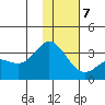Laska Cove tide chart for Thursday, January 7, 2021