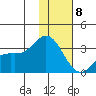 Laska Cove tide chart for Friday, January 8, 2021