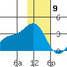Laska Cove tide chart for Saturday, January 9, 2021