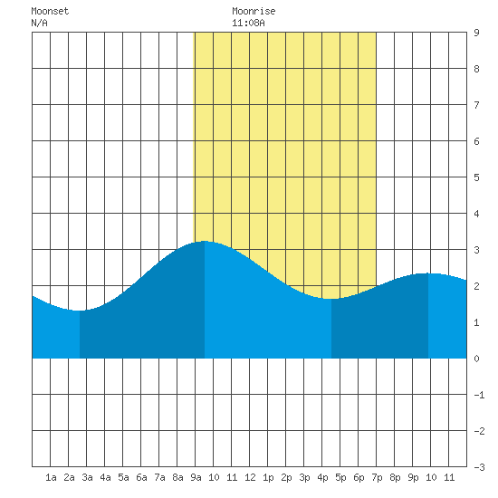 Laska Cove tide chart for Tuesday, February 16, 2021