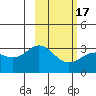 Laska Cove tide chart for Wednesday, February 17, 2021