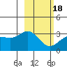 Laska Cove tide chart for Thursday, February 18, 2021