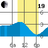 Laska Cove tide chart for Friday, February 19, 2021