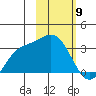Laska Cove tide chart for Tuesday, February 9, 2021