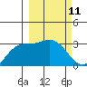 Laska Cove tide chart for Thursday, March 11, 2021