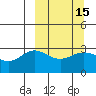 Laska Cove tide chart for Monday, March 15, 2021