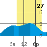 Laska Cove tide chart for Saturday, March 27, 2021