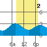 Laska Cove tide chart for Tuesday, March 2, 2021
