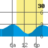Laska Cove tide chart for Tuesday, March 30, 2021