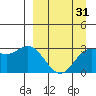 Laska Cove tide chart for Wednesday, March 31, 2021