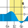 Laska Cove tide chart for Saturday, March 6, 2021