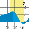 Laska Cove tide chart for Sunday, March 7, 2021