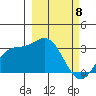 Laska Cove tide chart for Monday, March 8, 2021