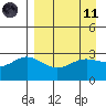 Laska Cove tide chart for Sunday, April 11, 2021