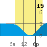 Laska Cove tide chart for Thursday, April 15, 2021