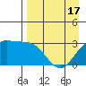 Laska Cove tide chart for Saturday, April 17, 2021