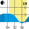 Laska Cove tide chart for Monday, April 19, 2021