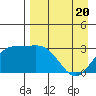 Laska Cove tide chart for Tuesday, April 20, 2021