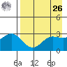 Laska Cove tide chart for Monday, April 26, 2021