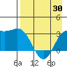 Laska Cove tide chart for Friday, April 30, 2021