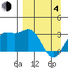 Laska Cove tide chart for Sunday, April 4, 2021
