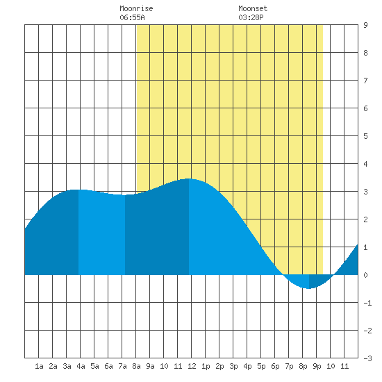 Laska Cove tide chart for Tuesday, April 6, 2021