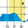 Laska Cove tide chart for Tuesday, April 6, 2021