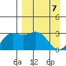 Laska Cove tide chart for Wednesday, April 7, 2021