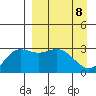 Laska Cove tide chart for Thursday, April 8, 2021
